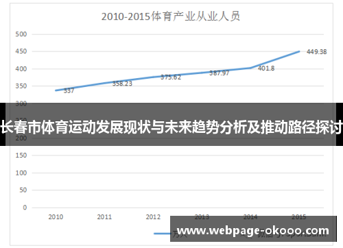 长春市体育运动发展现状与未来趋势分析及推动路径探讨