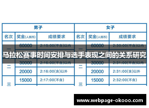 马拉松赛事时间安排与选手表现之间的关系研究